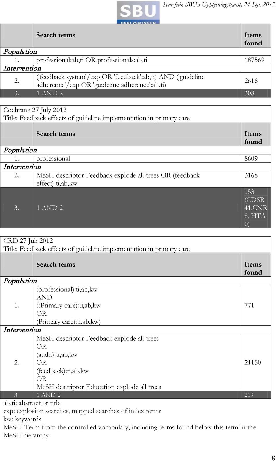 1 AND 2 308 Cochrane 27 July 2012 Title: Feedback effects of guideline implementation in primary care Search terms Items found Population 1. professional 8609 Intervention 2.