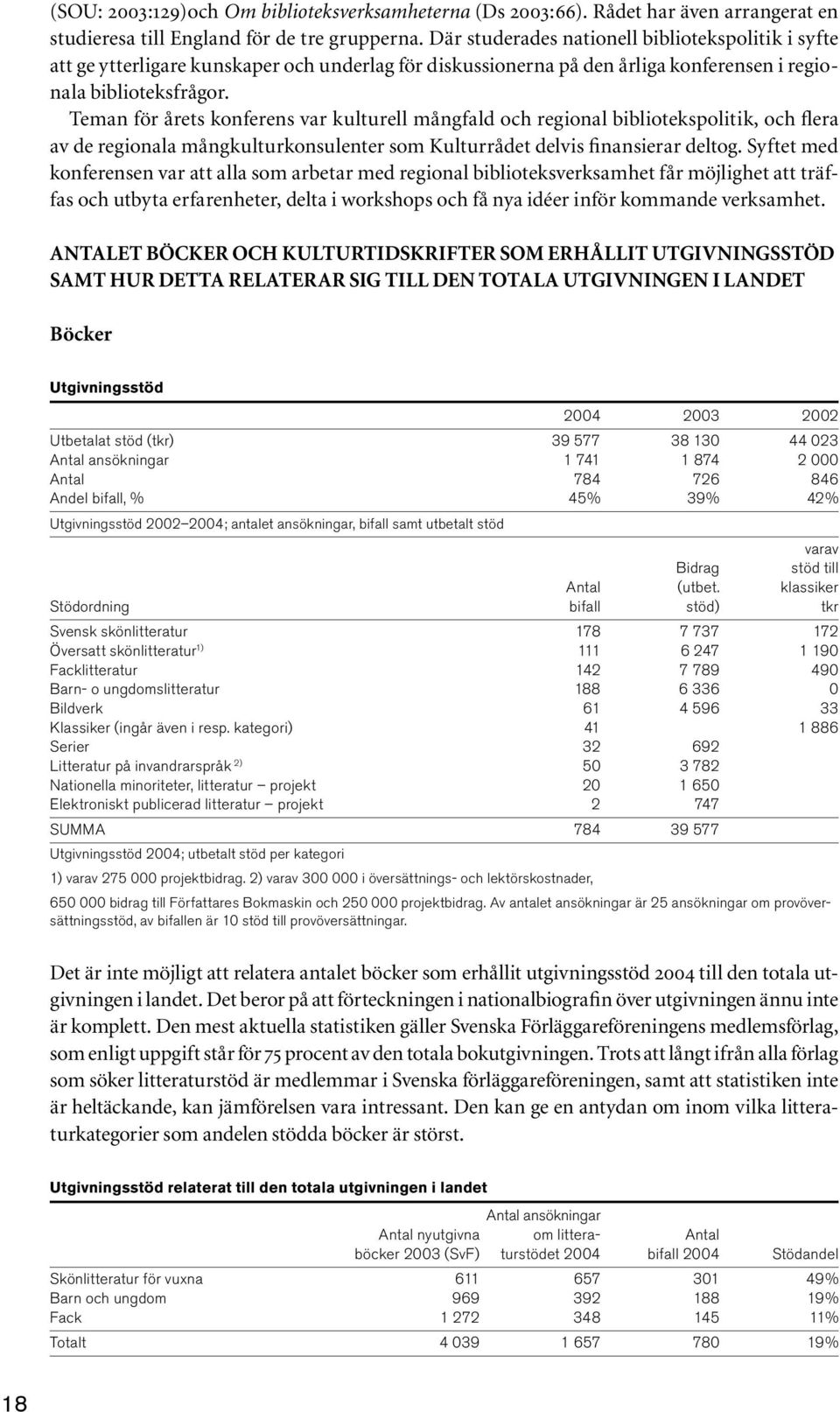 Teman för årets konferens var kulturell mångfald och regional bibliotekspolitik, och flera av de regionala mångkulturkonsulenter som Kulturrådet delvis finansierar deltog.