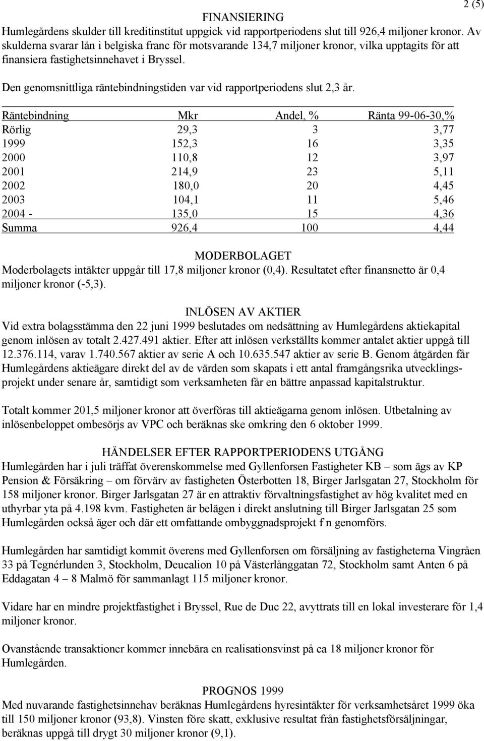 Den genomsnittliga räntebindningstiden var vid rapportperiodens slut 2,3 år.