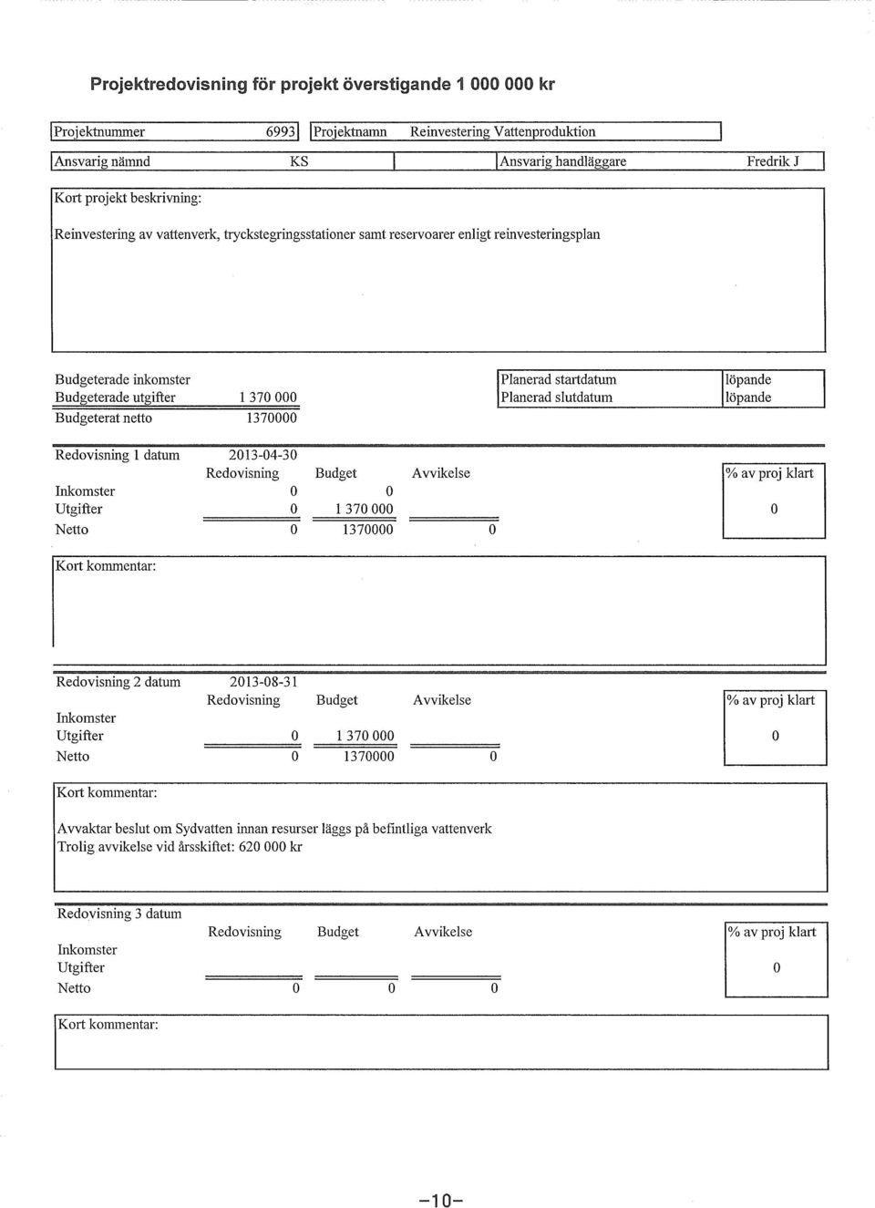 enligt reinvesteringsplan erade inkmster erade utgifter erat nett l 370 000 1370000 löpande löpande Redvisning l datum Inkmster Nett Redvisning l 370 000 1370000 % av pr j klart Krt