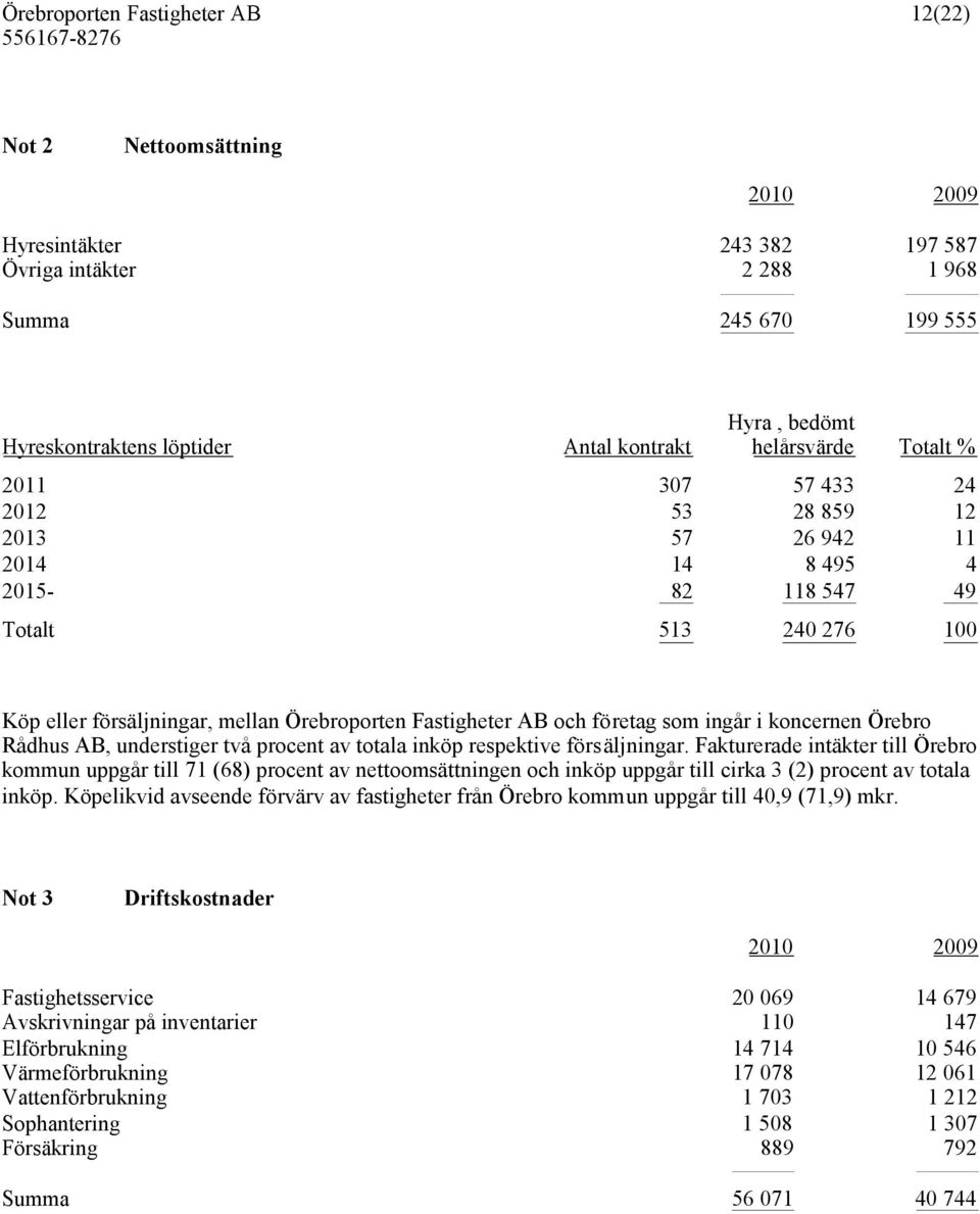 koncernen Örebro Rådhus AB, understiger två procent av totala inköp respektive försäljningar.