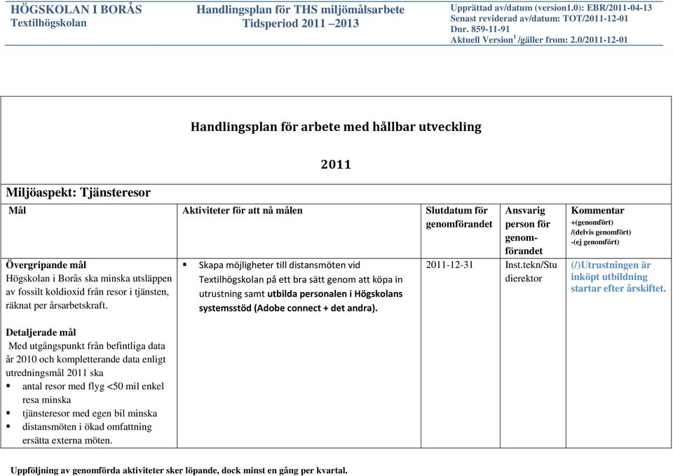 Skapa möjligheter till distansmöten vid på ett bra sätt genom att köpa in utrustning samt utbilda personalen i Högskolans systemsstöd (Adobe connect + det andra). Inst.