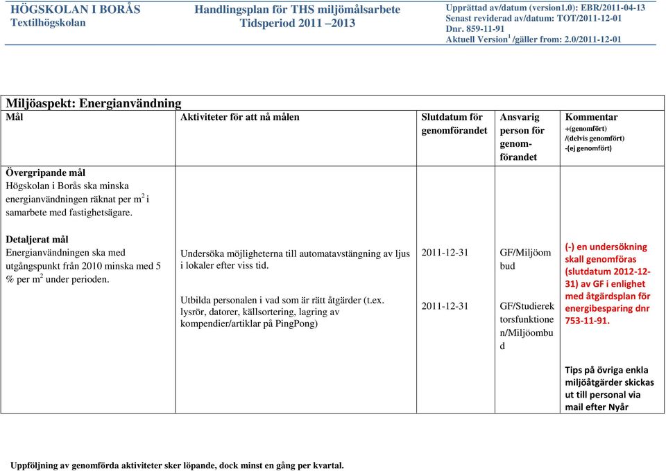 Undersöka möjligheterna till automatavstängning av ljus i lokaler efter viss tid. Utbilda personalen i vad som är rätt åtgärder (t.ex.