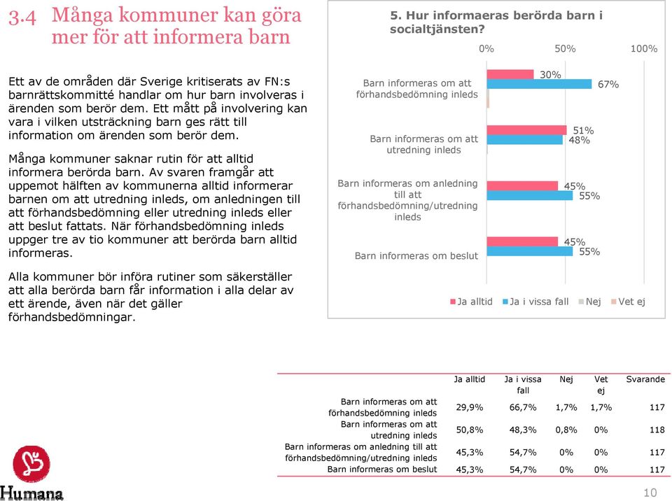 Ett mått på involvering kan vara i vilken utsträckning barn ges rätt till information om ärenden som berör dem. Många kommuner saknar rutin för att alltid informera berörda barn.