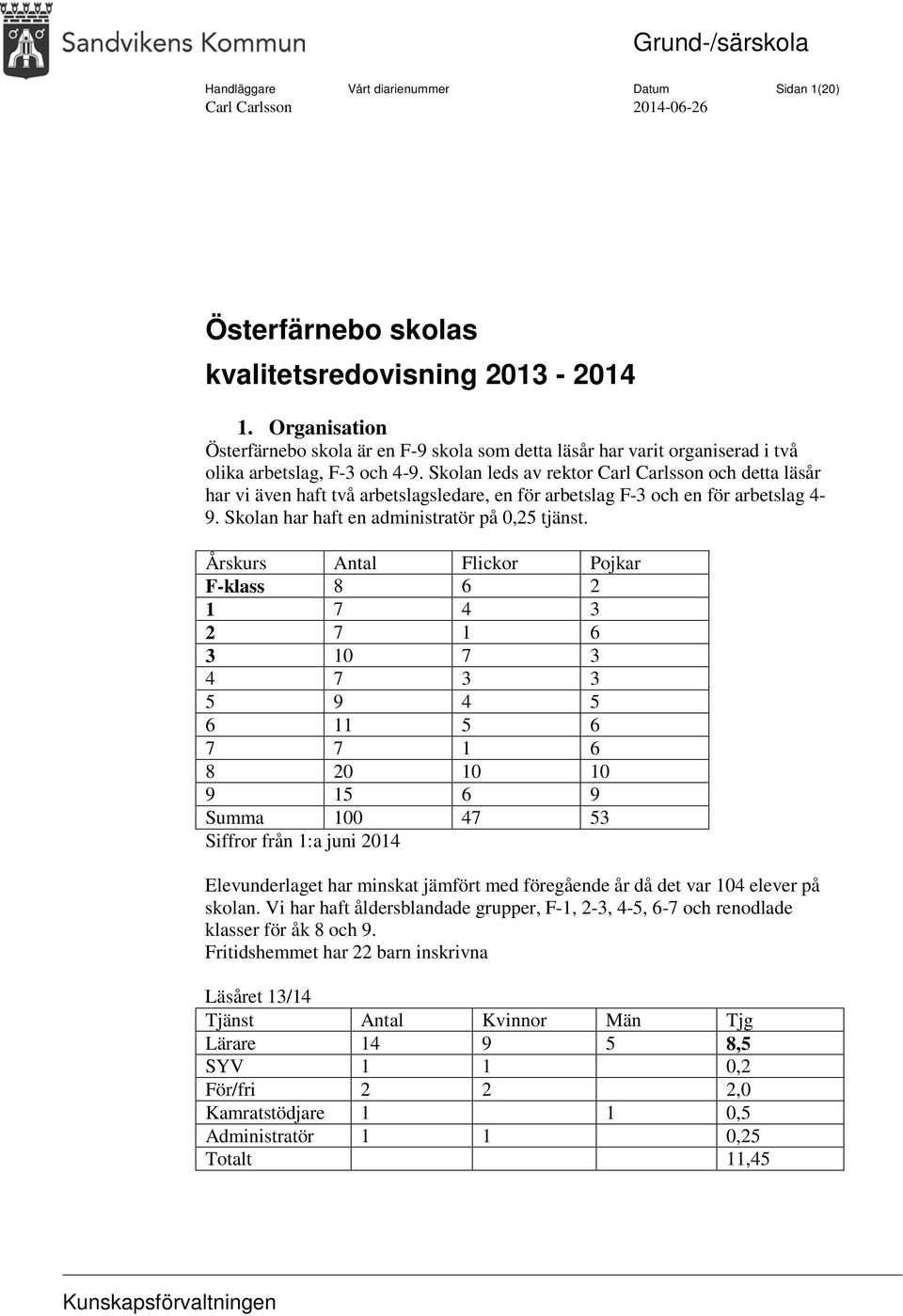 Skolan leds av rektor Carl Carlsson och detta läsår har vi även haft två arbetslagsledare, en för arbetslag F-3 och en för arbetslag 4-9. Skolan har haft en administratör på 0,25 tjänst.