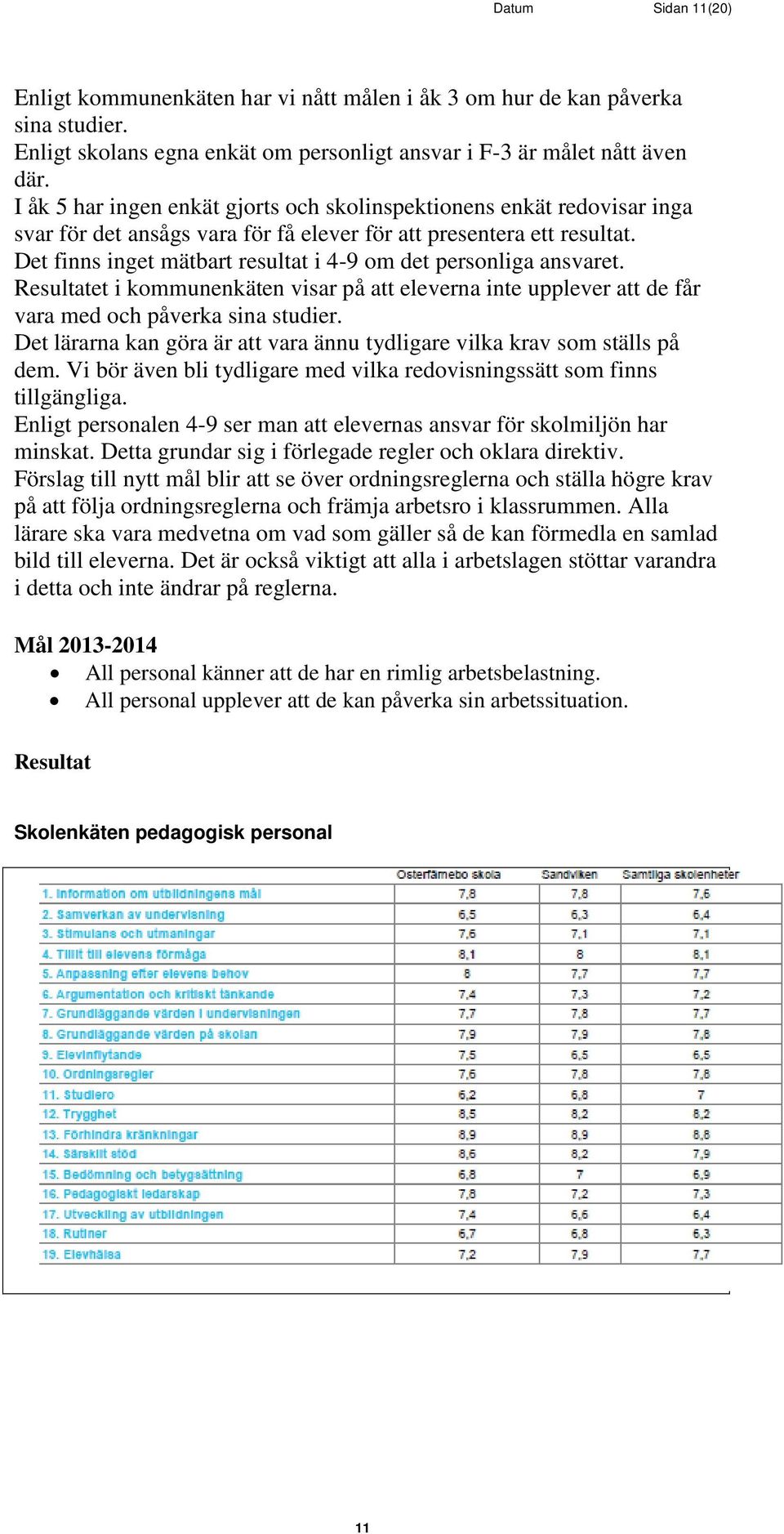 Det finns inget mätbart resultat i 4-9 om det personliga ansvaret. Resultatet i kommunenkäten visar på att eleverna inte upplever att de får vara med och påverka sina studier.