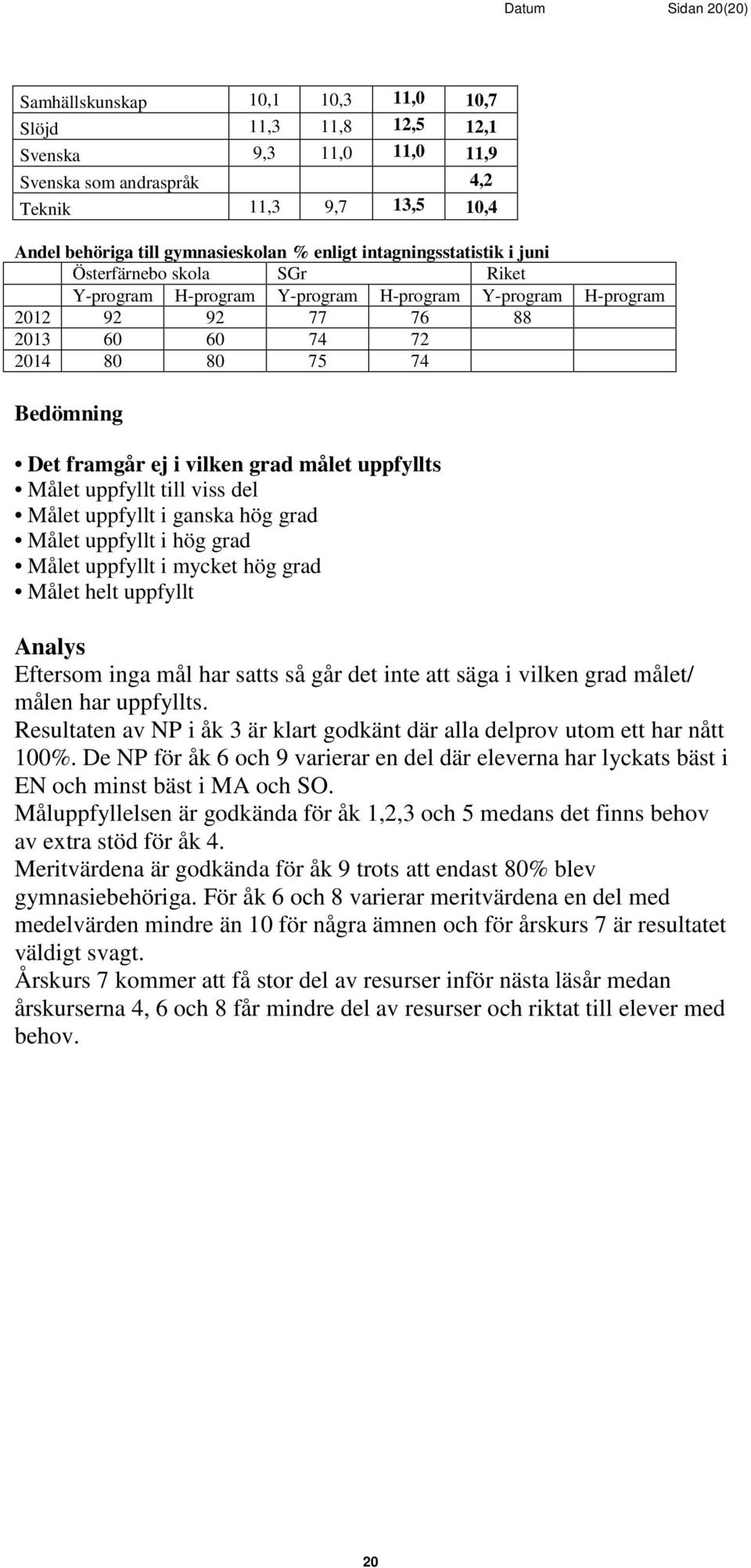 ej i vilken grad målet uppfyllts Målet uppfyllt till viss del Målet uppfyllt i ganska hög grad Målet uppfyllt i hög grad Målet uppfyllt i mycket hög grad Målet helt uppfyllt Analys Eftersom inga mål