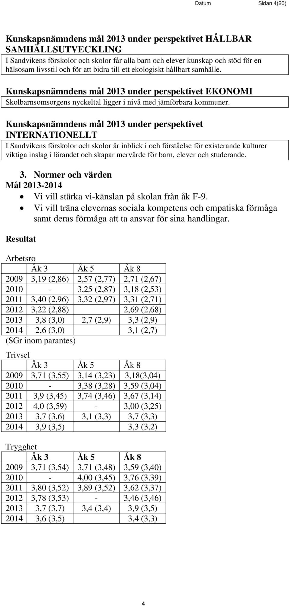 Kunskapsnämndens mål 2013 under perspektivet INTERNATIONELLT I Sandvikens förskolor och skolor är inblick i och förståelse för existerande kulturer viktiga inslag i lärandet och skapar mervärde för