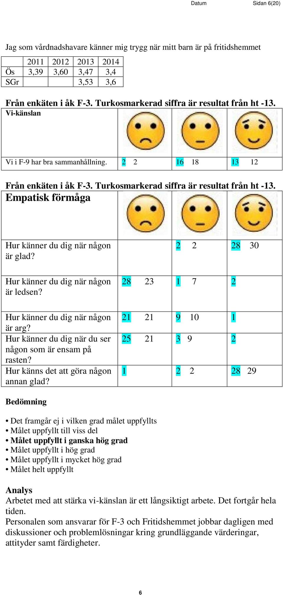 Empatisk förmåga Hur känner du dig när någon är glad? Hur känner du dig när någon är ledsen? Hur känner du dig när någon är arg? Hur känner du dig när du ser någon som är ensam på rasten?