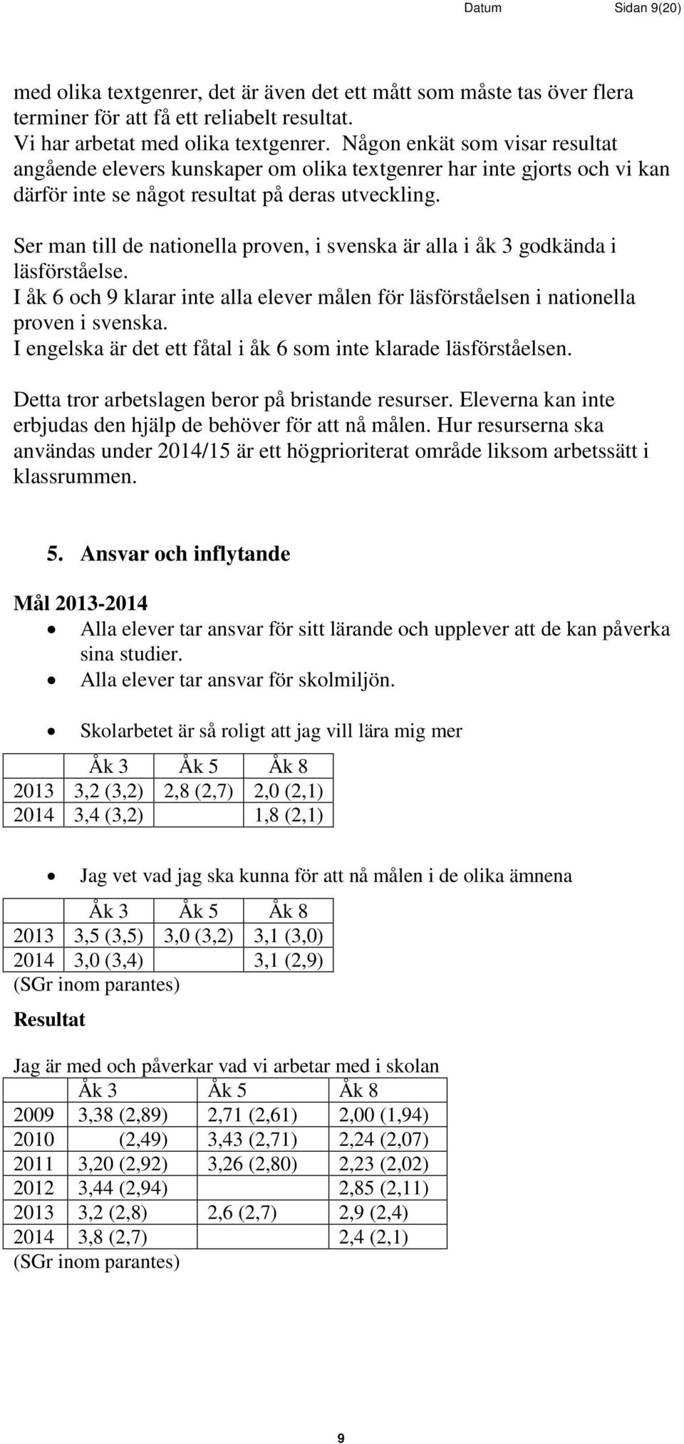 Ser man till de nationella proven, i svenska är alla i åk 3 godkända i läsförståelse. I åk 6 och 9 klarar inte alla elever målen för läsförståelsen i nationella proven i svenska.