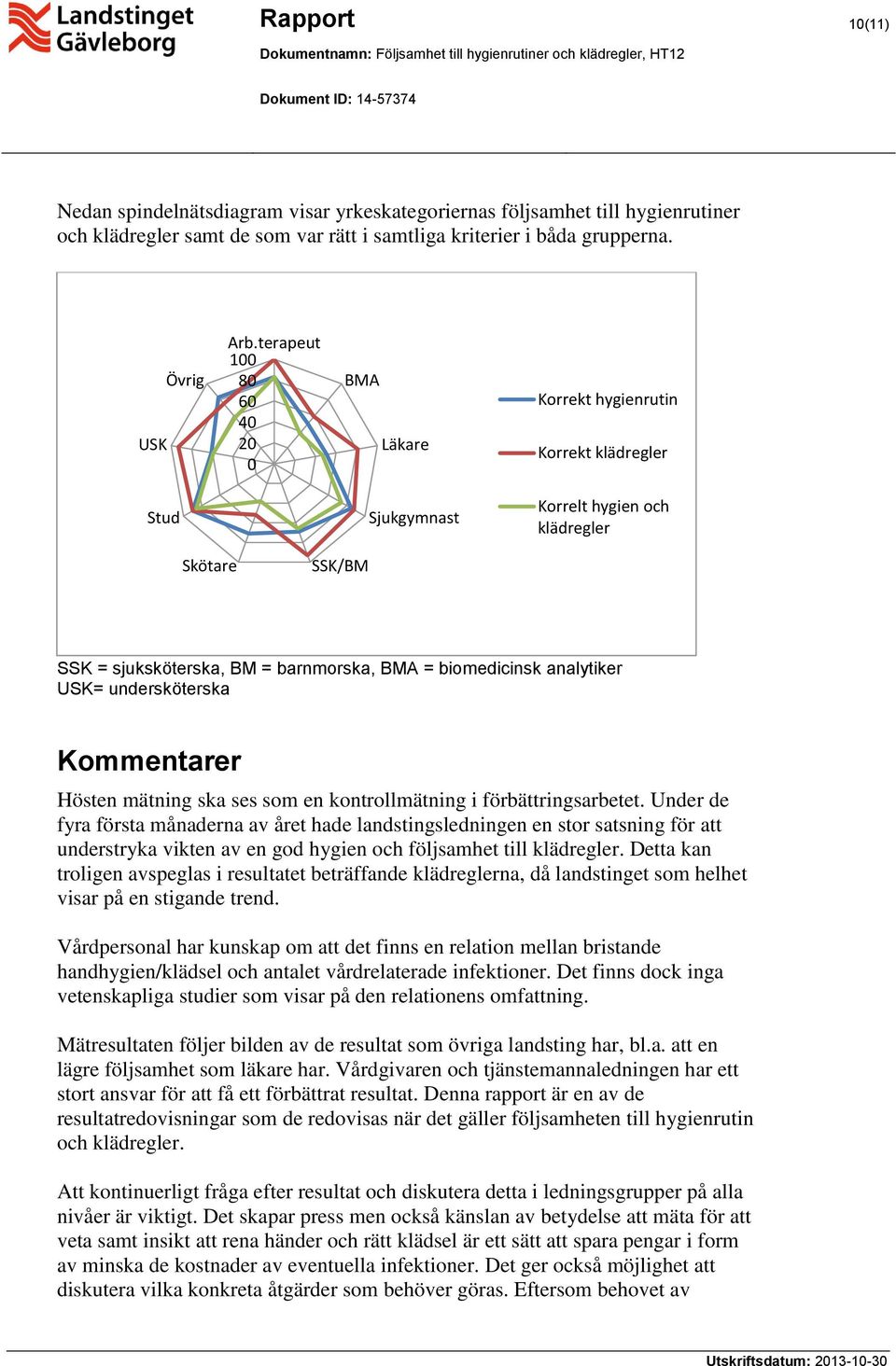 USK= undersköterska Kommentarer Hösten mätning ska ses som en kontrollmätning i förbättringsarbetet.