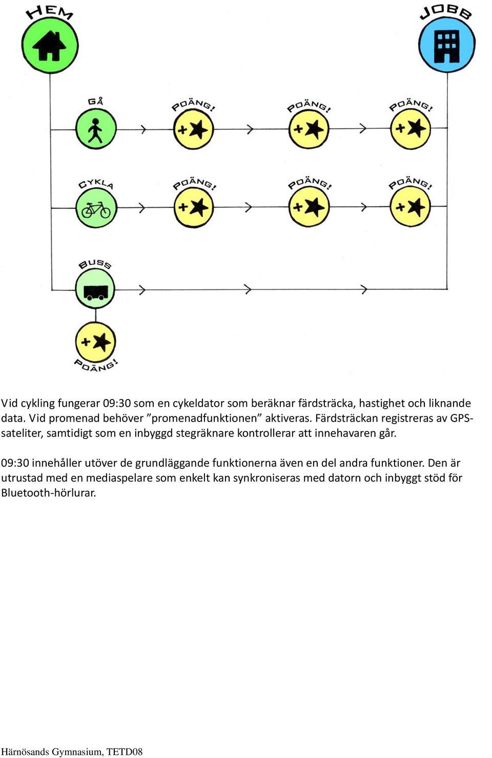 Färdsträckan registreras av GPSsateliter, samtidigt som en inbyggd stegräknare kontrollerar att innehavaren går.