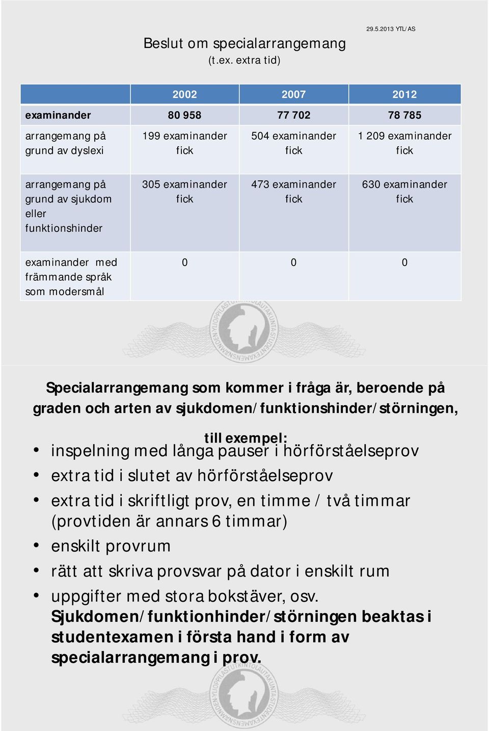 examinander 473 examinander 630 examinander examinander med främmande språk som modersmål 0 0 0 Specialarrangemang som kommer i fråga är, beroende på graden och arten av