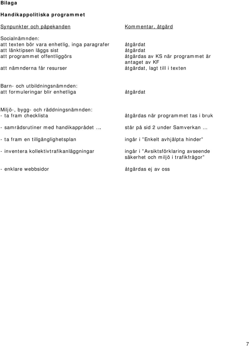 enhetliga åtgärdat Miljö-, bygg- och räddningsnämnden: - ta fram checklista åtgärdas när programmet tas i bruk - samrådsrutiner med handikapprådet.
