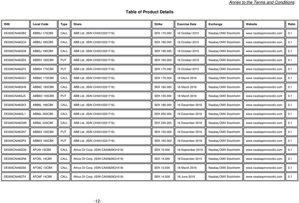 (ISIN CH0012221716) 165.000 www.nasdaqomxnordic.com 0.1 DE000CN46GF3 ABB5V 175CBK PUT ABB Ltd. (ISIN CH0012221716) 175.000 www.nasdaqomxnordic.com 0.1 DE000CN46GG1 ABB6C 170CBK CALL ABB Ltd.