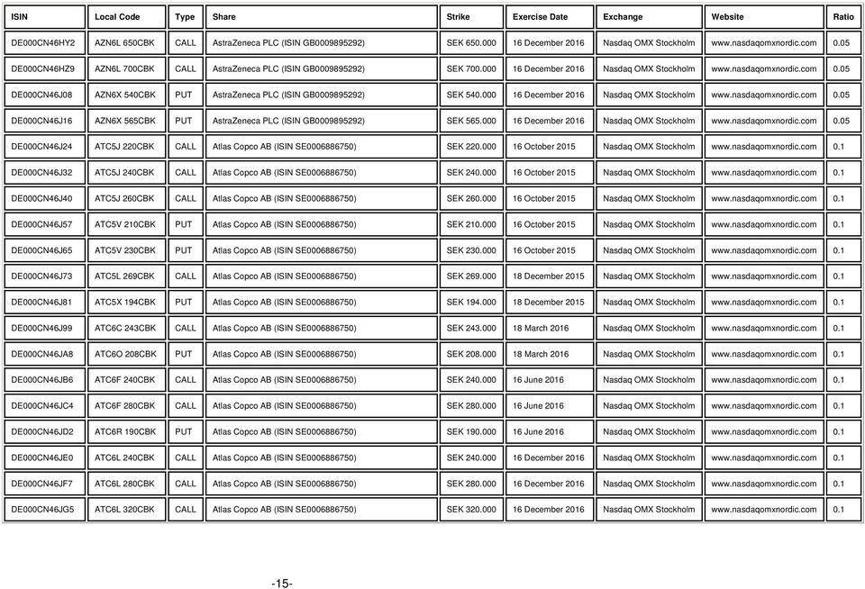 000 www.nasdaqomxnordic.com 0.05 DE000CN46J24 ATC5J 220CBK CALL Atlas Copco AB (ISIN SE0006886750) 220.000 www.nasdaqomxnordic.com 0.1 DE000CN46J32 ATC5J 240CBK CALL Atlas Copco AB (ISIN SE0006886750) 240.