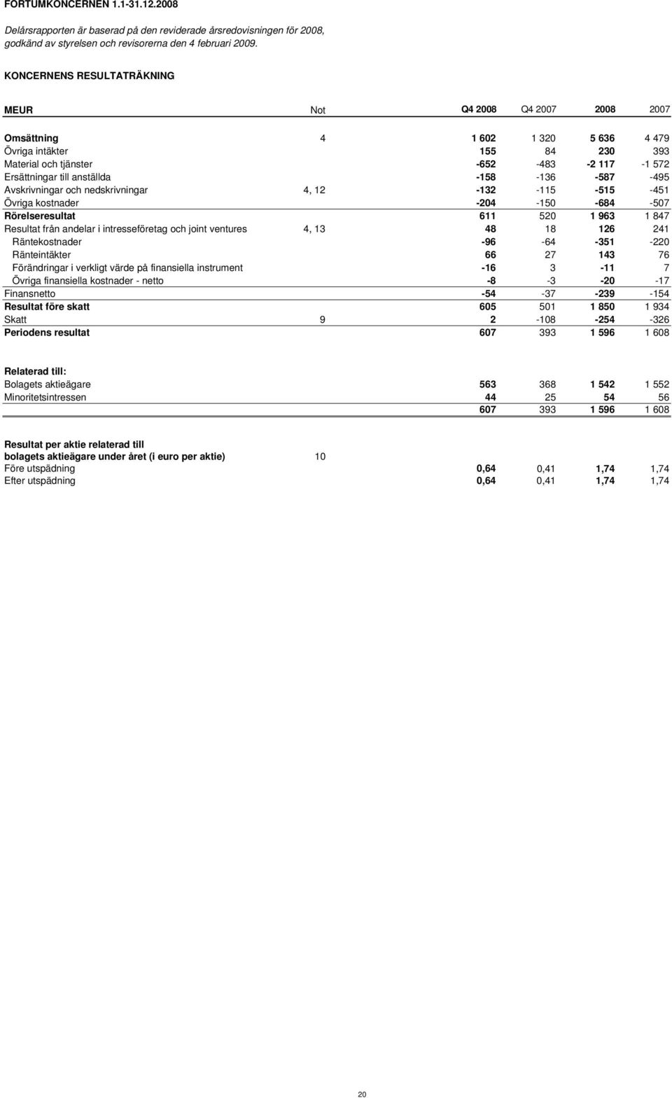 Avskrivningar och nedskrivningar 4, 12-132 -115-515 -451 Övriga kostnader -204-150 -684-507 Rörelseresultat 611 520 1 963 1 847 Resultat från andelar i intresseföretag och joint ventures 4, 13 48 18