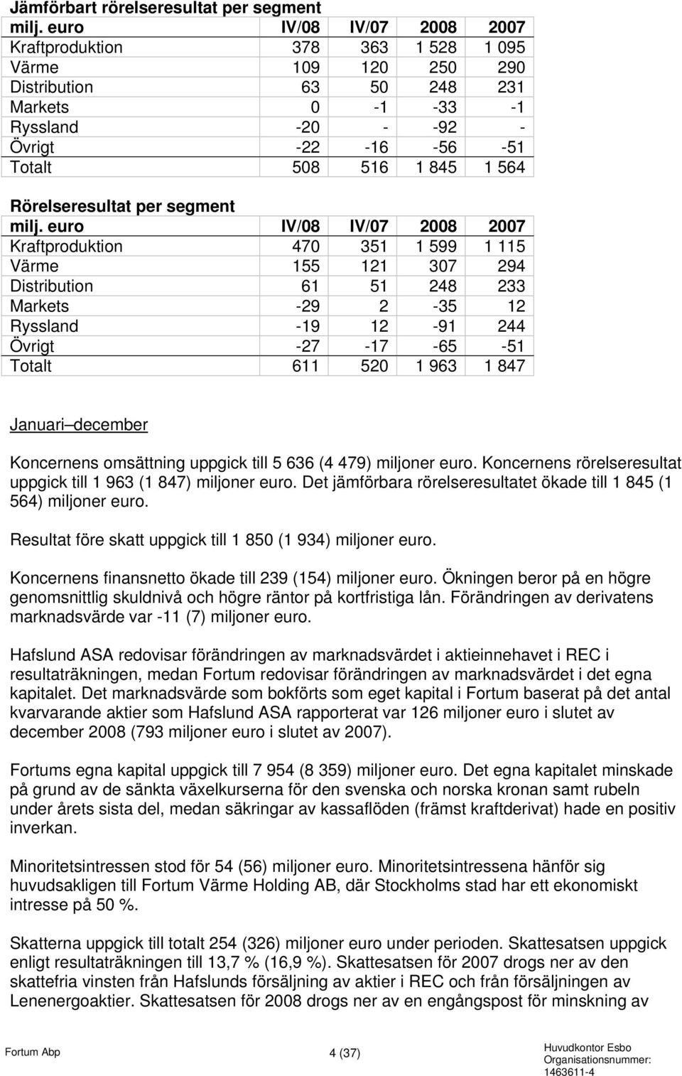 Rörelseresultat per segment milj.