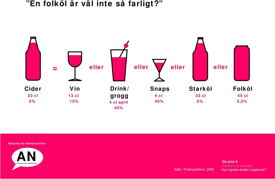 Drink/ grogg 4 cl sprit 40% Snaps 4 cl 40% Starköl 33 cl