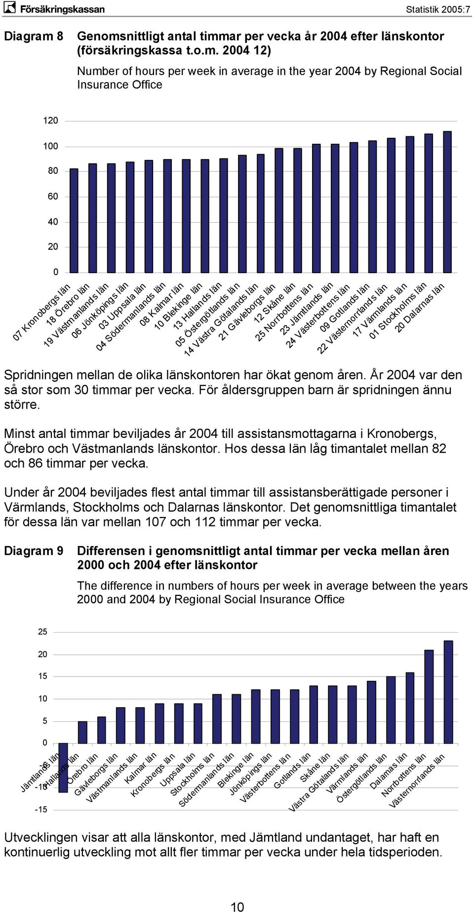 nittligt antal timm