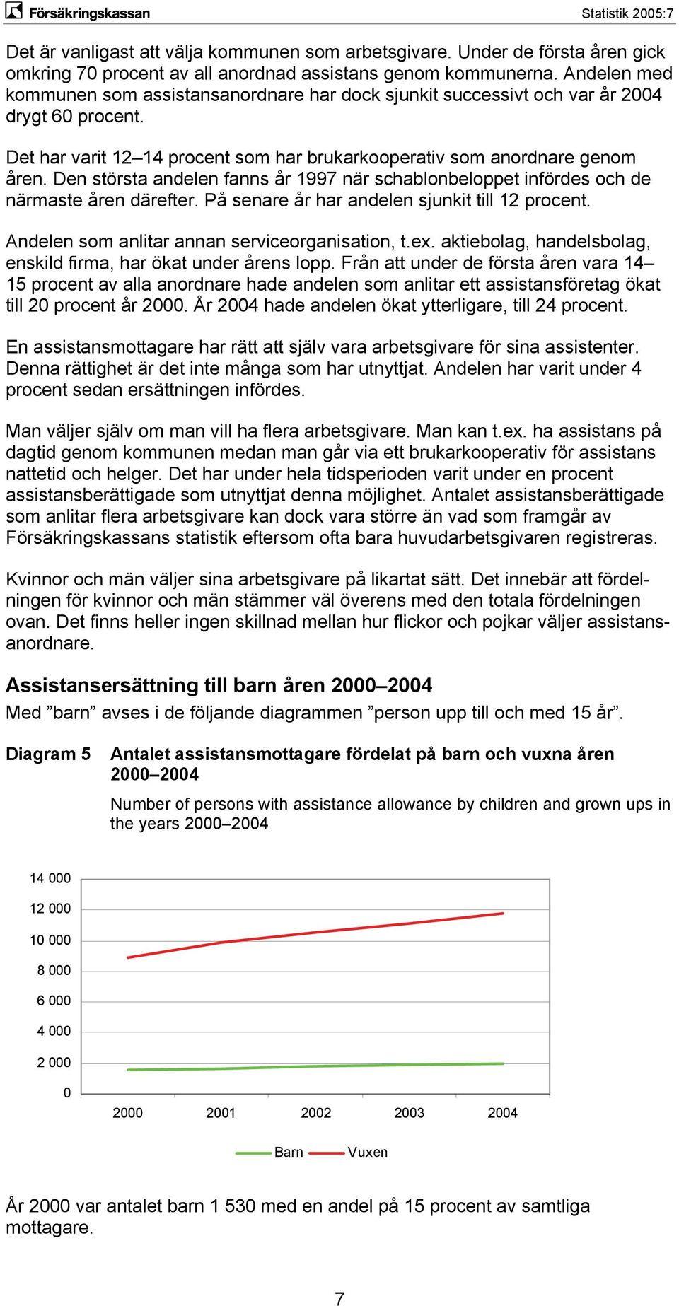 Den största andelen fanns år 1997 när schablonbeloppet infördes och de närmaste åren därefter. På senare år har andelen sjunkit till 12 procent. Andelen som anlitar annan serviceorganisation, t.ex.