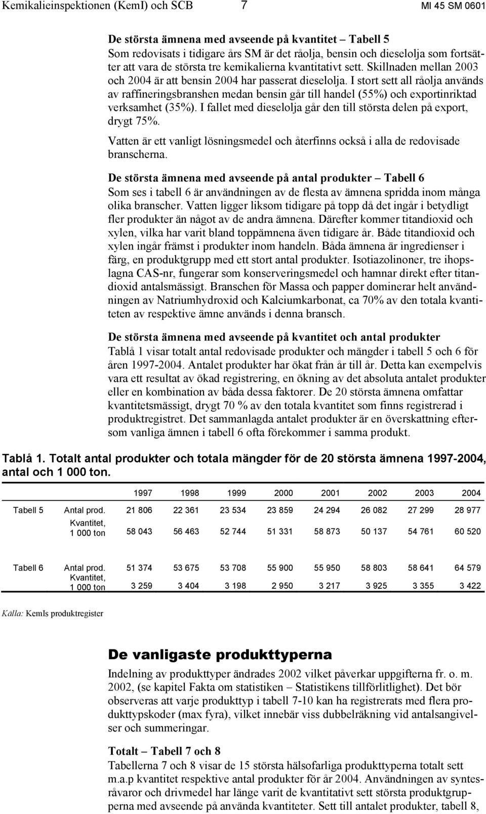 I stort sett all råolja används av raffineringsbranshen medan bensin går till handel (55%) och exportinriktad verksamhet (35%). I fallet med dieselolja går den till största delen på export, drygt 75%.