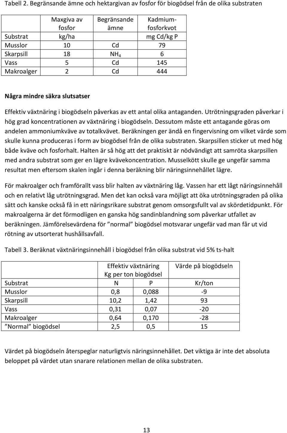 Vass 5 Cd 145 Makroalger 2 Cd 444 Några mindre säkra slutsatser Effektiv växtnäring i biogödseln påverkas av ett antal olika antaganden.