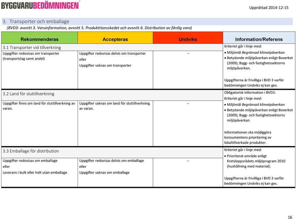 Miljömål Begränsad klimatpåverkan Betydande miljöpåverkan enligt Boverket (2009); Bygg- och fastighetssektorns miljöpåverkan. 3.2 Land för sluttillverkning Obligatorisk information i BVD3.