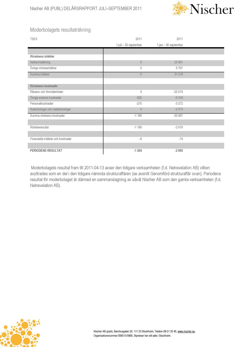 Rörelseresultat -1 196-2 619 Finansiella intäkter och kostnader - 8-74 PERIODENS RESULTAT -1 204-2 693 Moderbolagets resultat fram till 2011-04-13 avser den tidigare verksamheten (f.d. Netrevelation AB) vilken avyttrades som en del i den tidigare nämnda strukturaffären (se avsnitt Genomförd strukturaffär ovan).