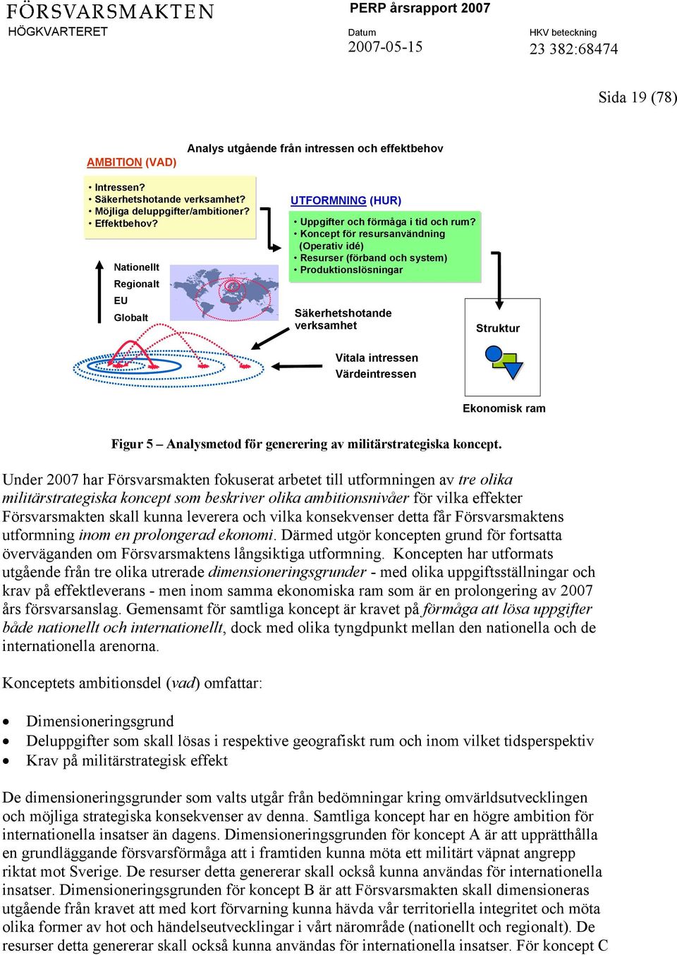 Koncept för resursanvändning (Operativ idé) Resurser (förband och system) Produktionslösningar Säkerhetshotande verksamhet Struktur Vitala intressen Värdeintressen Ekonomisk ram Figur 5 Analysmetod
