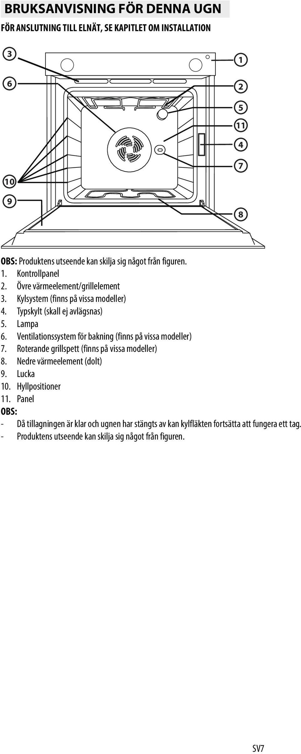 Ventilationssystem för bakning (finns på vissa modeller) 7. Roterande grillspett (finns på vissa modeller) 8. Nedre värmeelement (dolt) 9. Lucka 10.