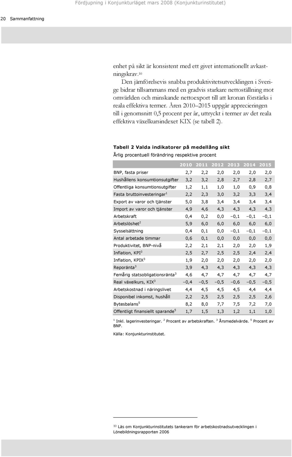 effektiva termer. Åren uppgår apprecieringen till i genomsnitt, procent per år, uttryckt i termer av det reala effektiva växelkursindexet KIX (se tabell ).