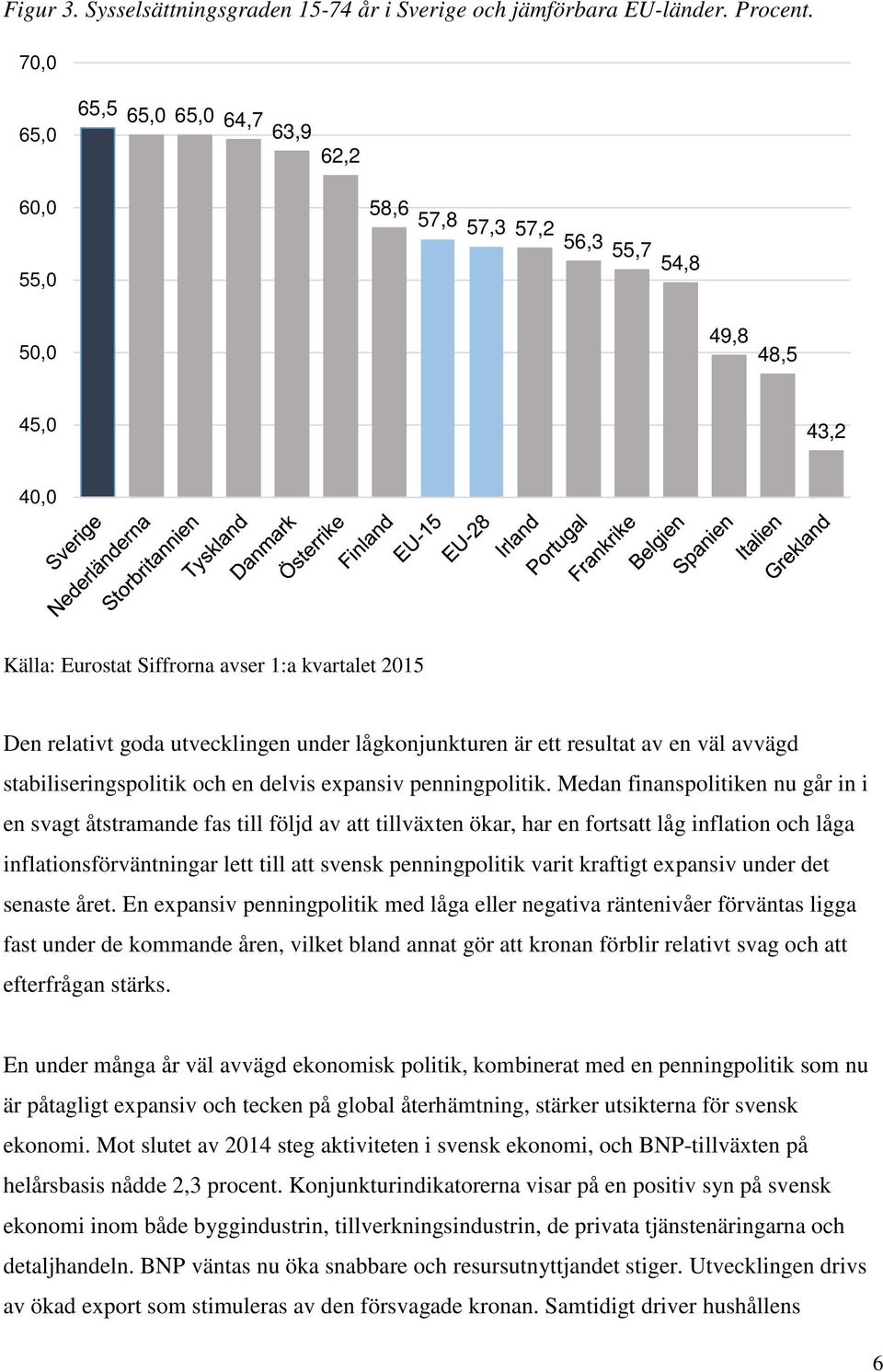 under lågkonjunkturen är ett resultat av en väl avvägd stabiliseringspolitik och en delvis expansiv penningpolitik.