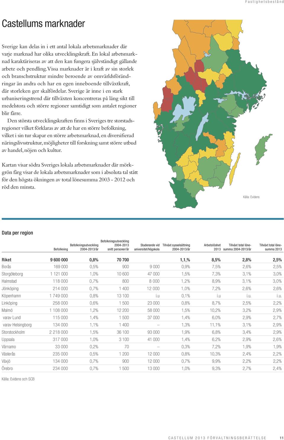 Vissa marknader är i kraft av sin storlek och branschstruktur mindre beroende av omvärldsförändringar än andra och har en egen inneboende tillväxtkraft, där storleken ger skalfördelar.