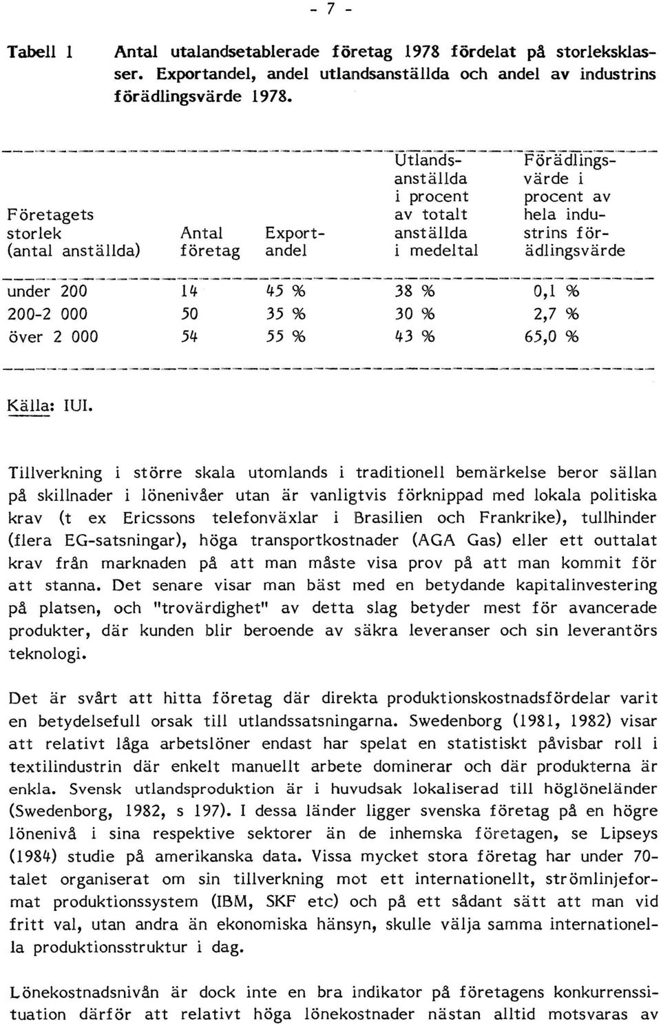 - --- Företagets storlek (antal anställda) Export- andel Antal företag anställda i procent av totalt anställda i medeltal värde i procent av hela industrins förädlingsvärde under 200 200-2 000 över 2