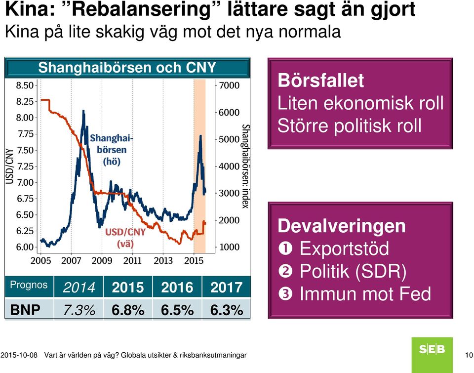 2014 2015 2016 2017 BNP 7.3% 6.8% 6.5% 6.