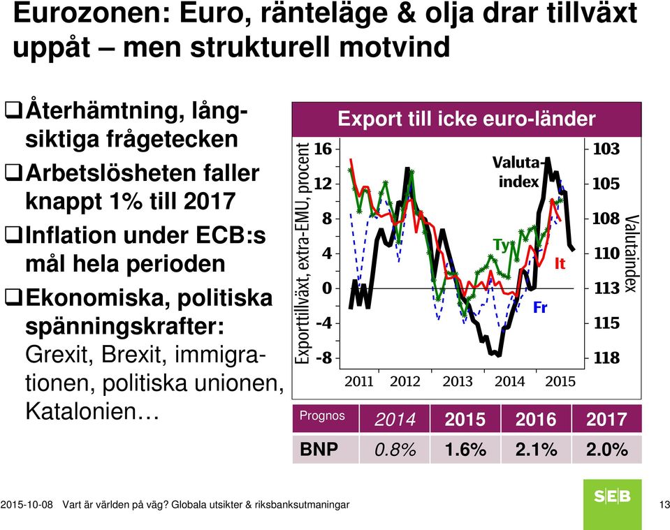 politiska spänningskrafter: Grexit, Brexit, immigrationen, politiska unionen, Katalonien Export till icke