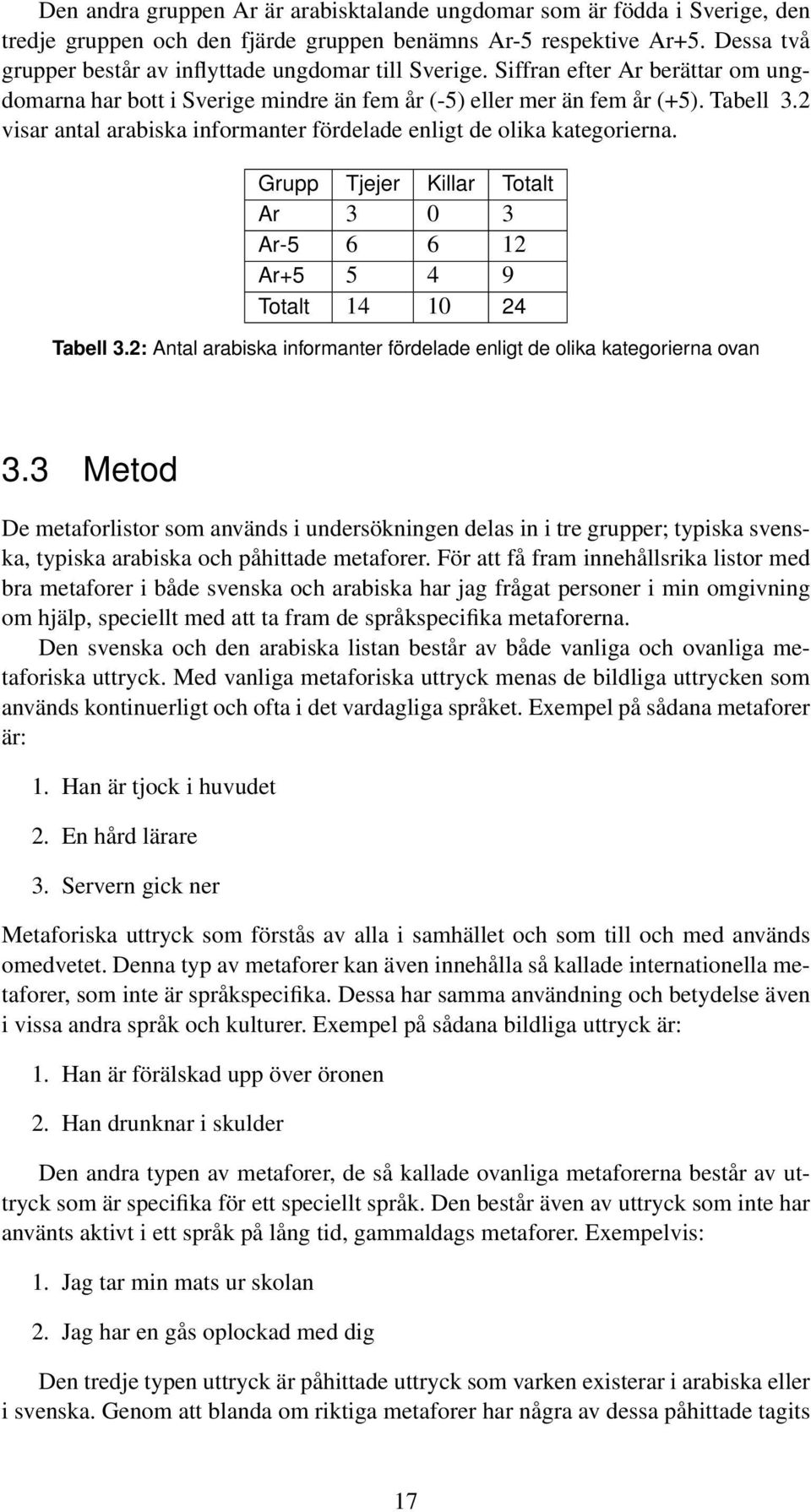 2 visar antal arabiska informanter fördelade enligt de olika kategorierna. Grupp Tjejer Killar Totalt Ar 3 0 3 Ar-5 6 6 12 Ar+5 5 4 9 Totalt 14 10 24 Tabell 3.