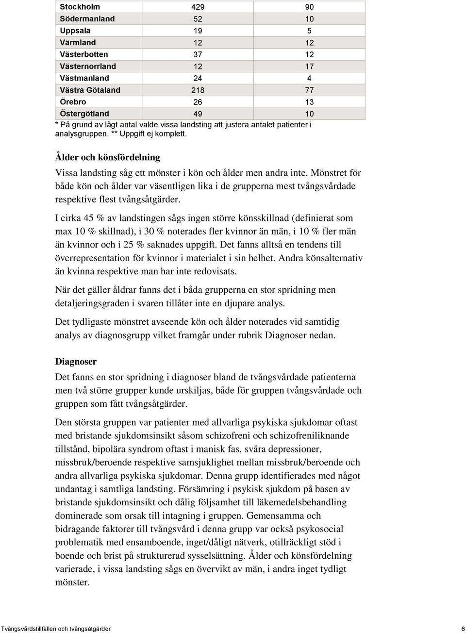 Mönstret för både kön och ålder var väsentligen lika i de grupperna mest tvångsvårdade respektive flest tvångsåtgärder.