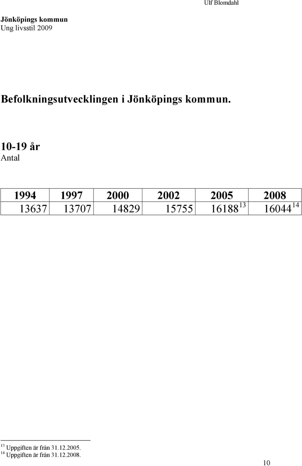 10-19 år Antal 1994 1997 2000 2002 2005 2008 13637 13707