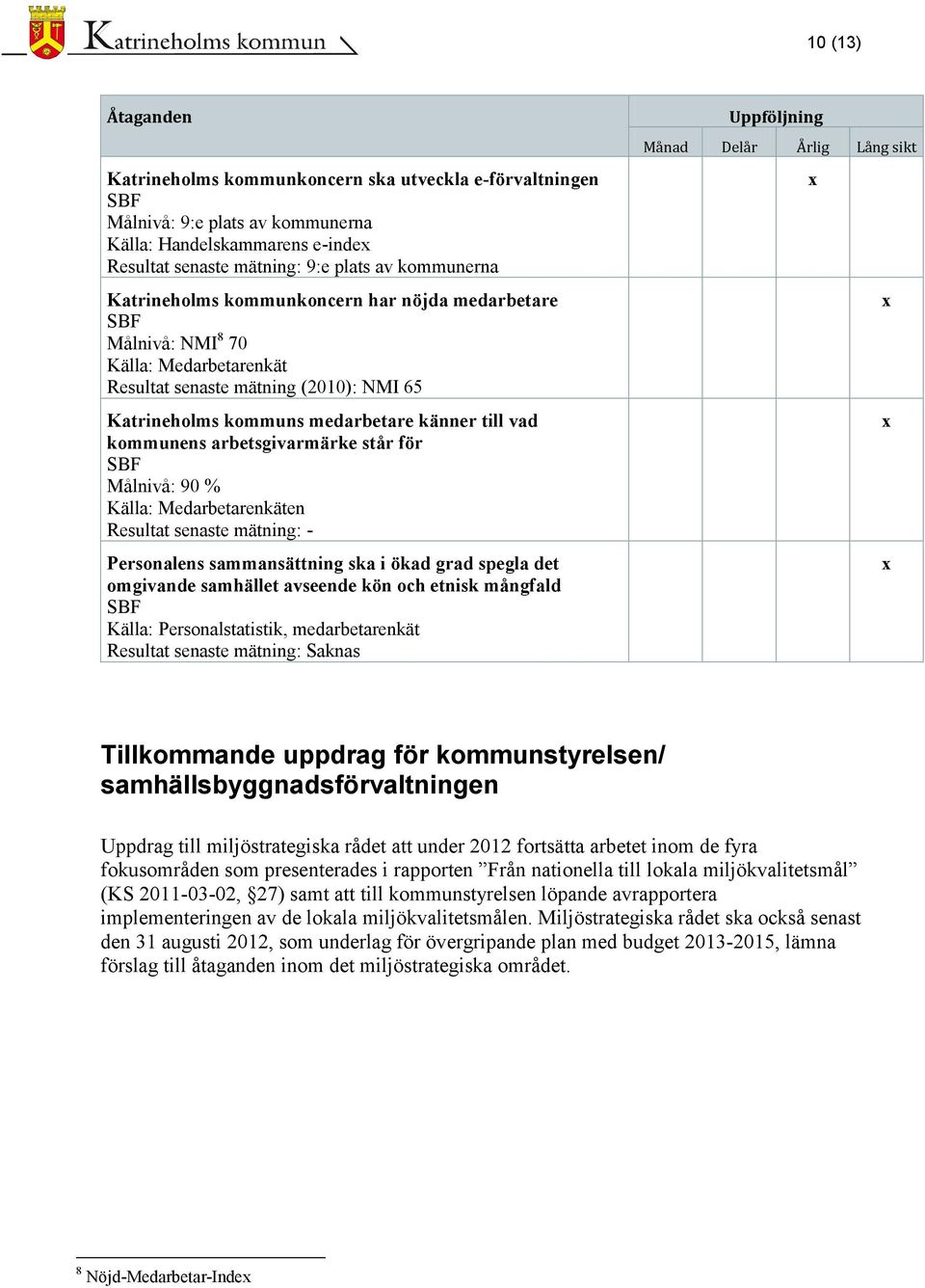 arbetsgivarmärke står för Målnivå: 90 % Källa: Medarbetarenkäten Resultat senaste mätning: - Personalens sammansättning ska i ökad grad spegla det omgivande samhället avseende kön och etnisk mångfald