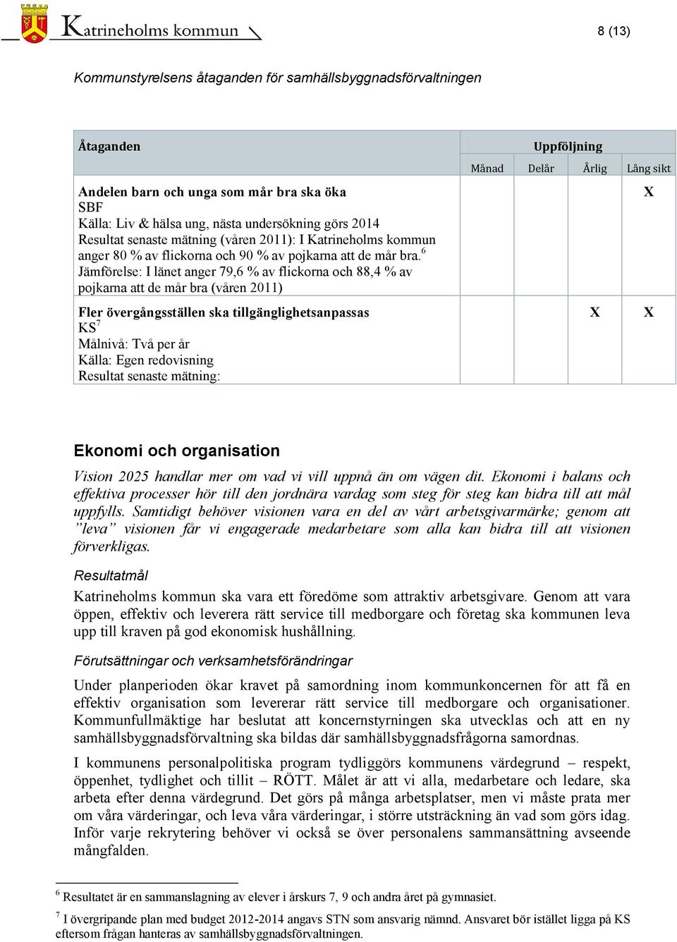 6 Jämförelse: I länet anger 79,6 % av flickorna och 88,4 % av pojkarna att de mår bra (våren 2011) Fler övergångsställen ska tillgänglighetsanpassas KS 7 Målnivå: Två per år Källa: Egen redovisning