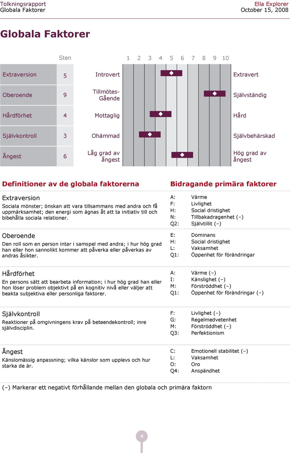 energi som ägns åt tt t inititiv till oh iehåll soil reltioner.