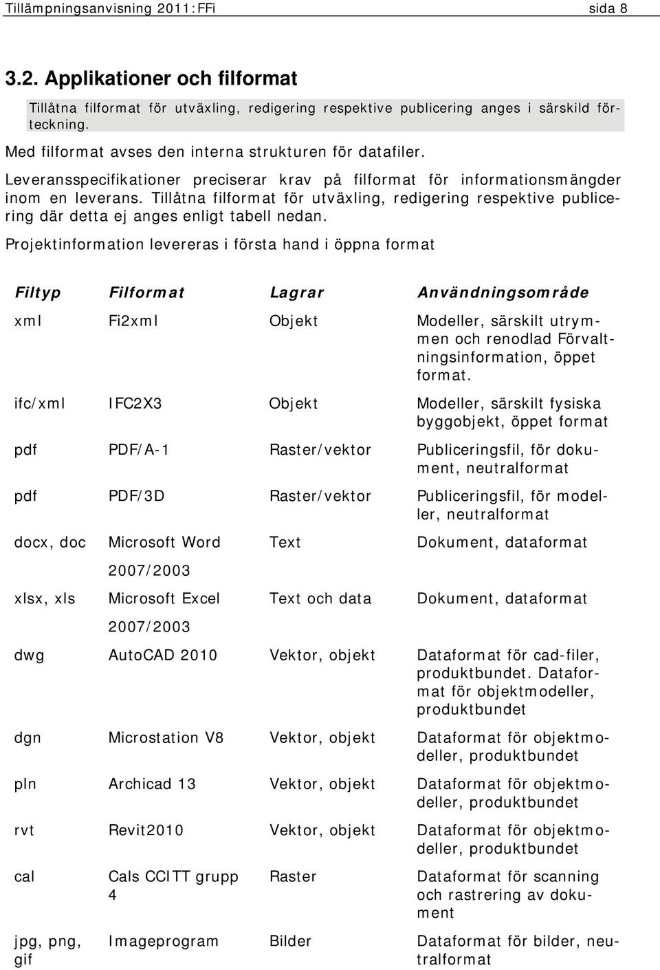 Tillåtna filformat för utväxling, redigering respektive publicering där detta ej anges enligt tabell nedan.