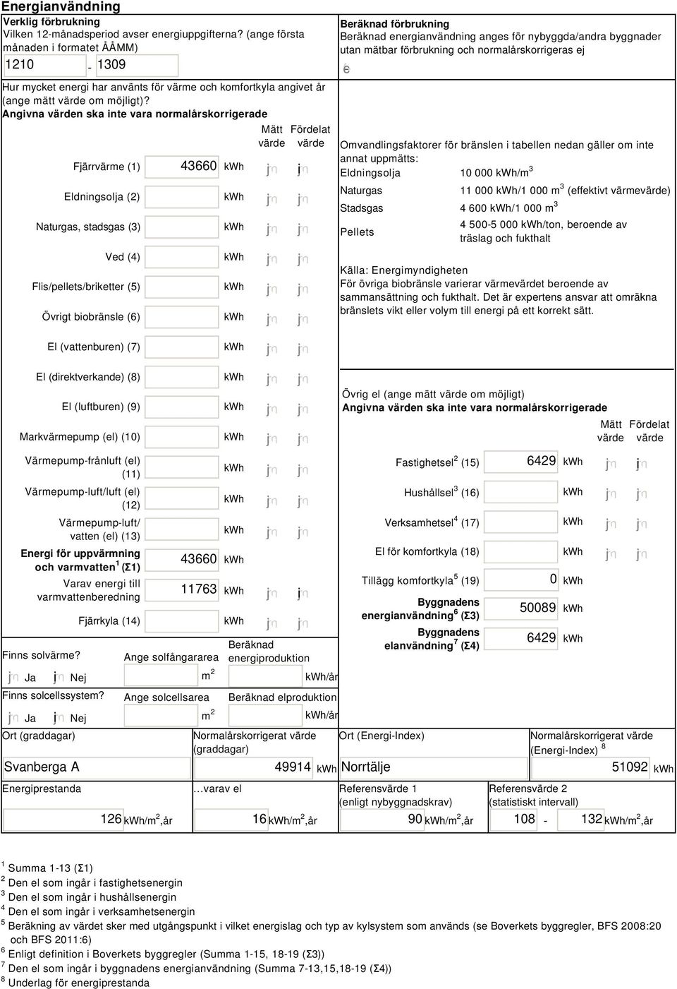 Angivna värden ska inte vara normalårskorrigerade Fjärrvärme (1) Eldningsolja (2) Naturgas, stadsgas (3) Ved (4) Flis/pellets/briketter (5) Övrigt biobränsle (6) 4366 i Mätt Fördelat värde värde