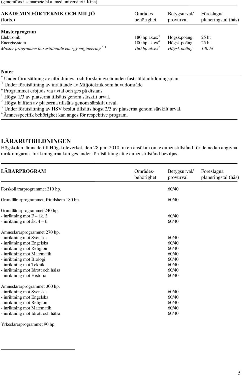 poäng 25 ht Master programme in sustainable energy engineering * + 180 hp ak.ex 4 Högsk.