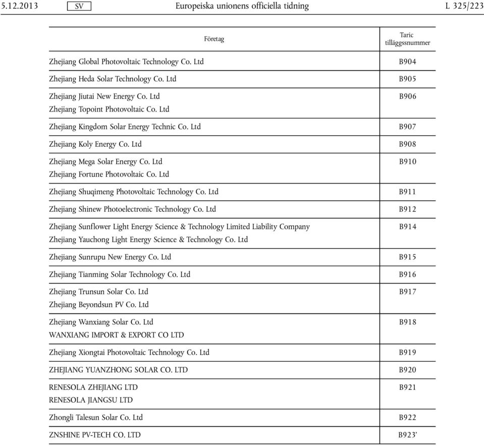 Ltd Zhejiang Shuqimeng Photovoltaic Technology Co. Ltd Zhejiang Shinew Photoelectronic Technology Co.