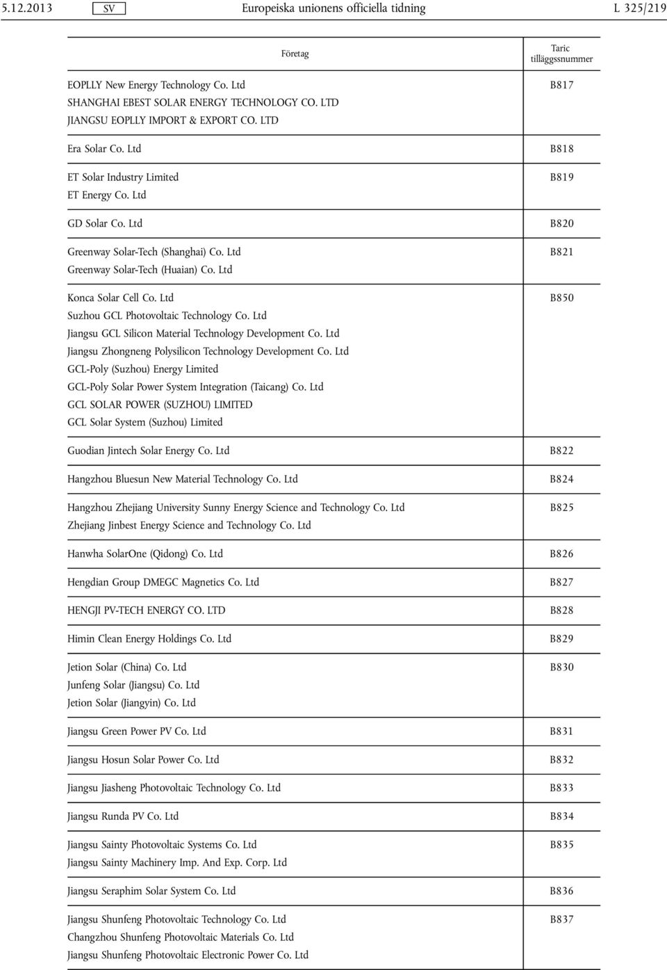 Ltd Suzhou GCL Photovoltaic Technology Co. Ltd Jiangsu GCL Silicon Material Technology Development Co. Ltd Jiangsu Zhongneng Polysilicon Technology Development Co.