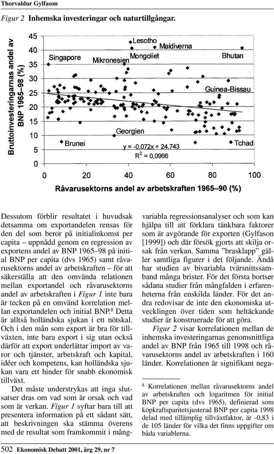 per capita (dvs 1965) samt råvarusektorns andel av arbetskraften för att säkerställa att den omvända relationen mellan exportandel och råvarusektorns andel av arbetskraften i Figur 1 inte bara är