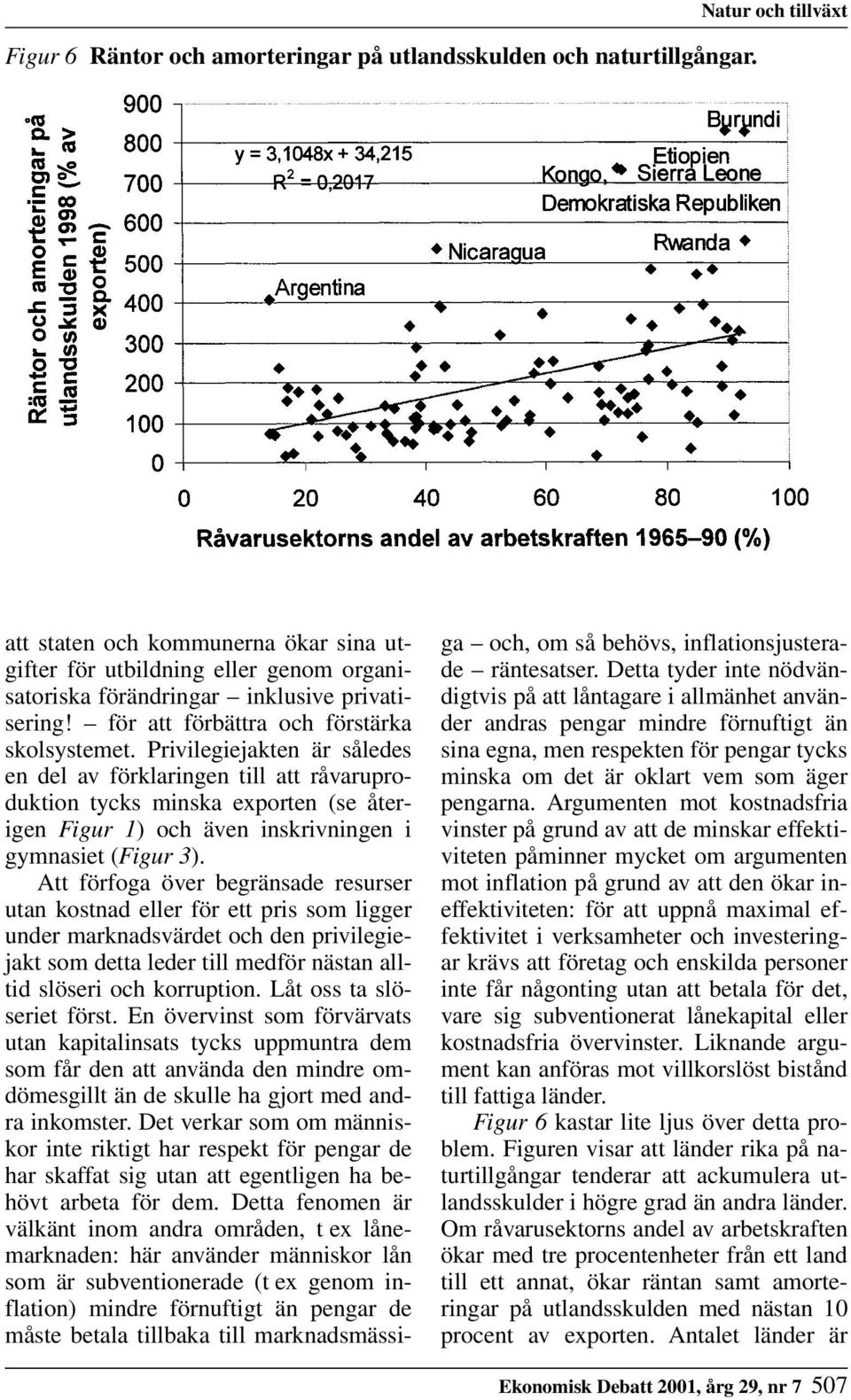 Privilegiejakten är således en del av förklaringen till att råvaruproduktion tycks minska exporten (se återigen Figur 1) och även inskrivningen i gymnasiet (Figur 3).